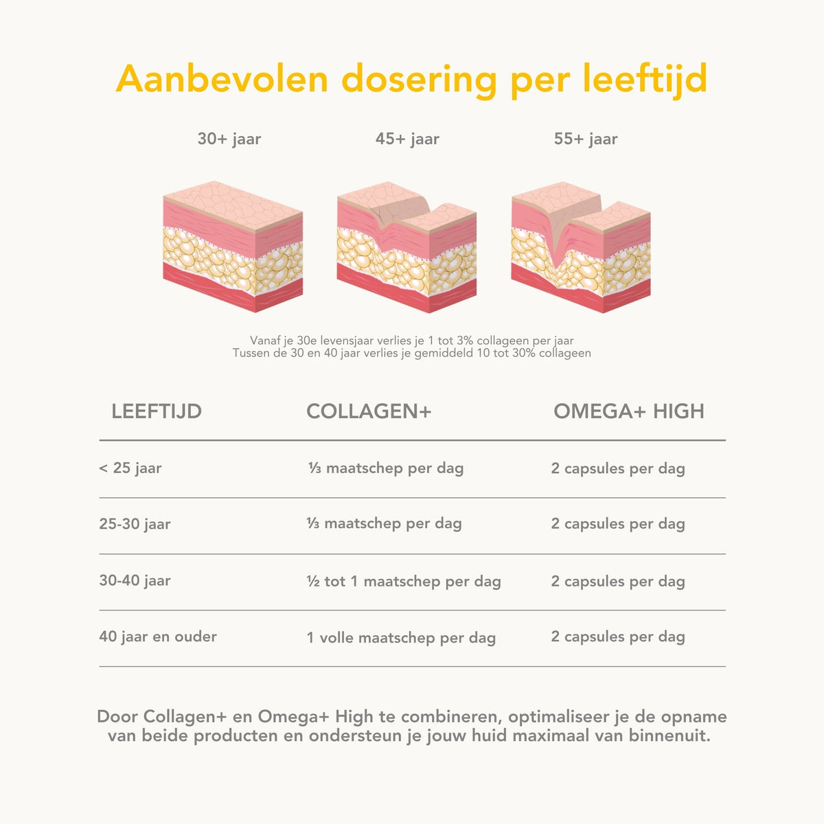 Collageen poeder supplement all-in-one